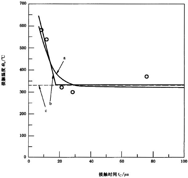 圓柱齒輪、錐齒輪和準雙曲面齒輪膠合承載能力計算方法第2部分：積分溫度法附錄B