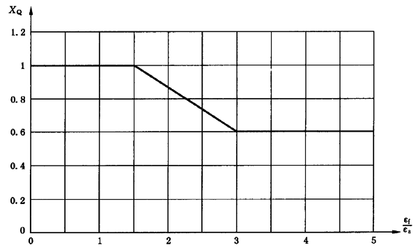 圓柱齒輪、錐齒輪和準雙曲面齒輪膠合承載能力計算方法第2部分：積分溫度法計算