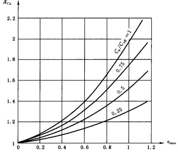 圓柱齒輪、錐齒輪和準雙曲面齒輪膠合承載能力計算方法第2部分：積分溫度法計算
