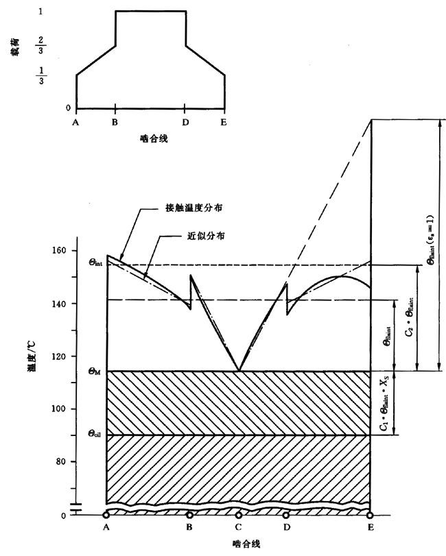 圓柱齒輪、錐齒輪和準雙曲面齒輪膠合承載能力計算方法第2部分：積分溫度法計算