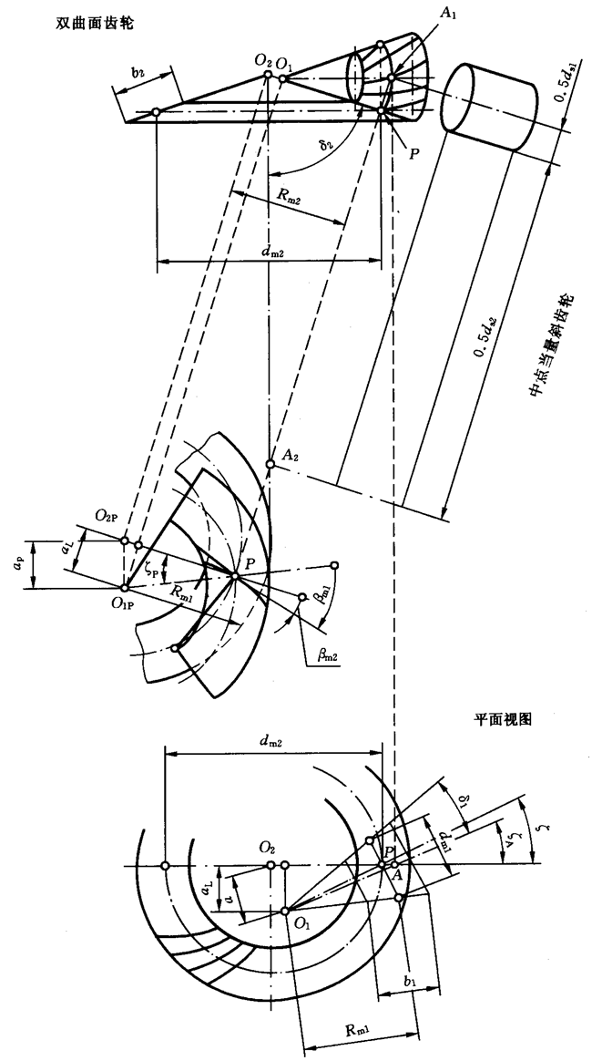 圓柱齒輪、錐齒輪和準雙曲面齒輪膠合承載能力計算方法第2部分：積分溫度法計算
