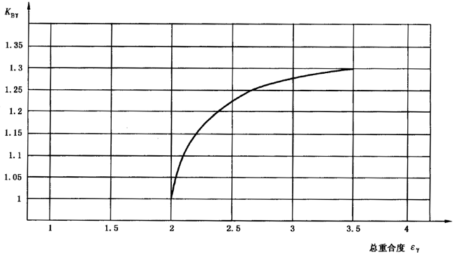 圓柱齒輪、錐齒輪和準雙曲面齒輪膠合承載能力計算方法第2部分：積分溫度法影響因素
