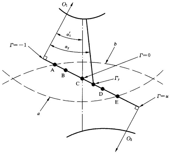 圓柱齒輪、錐齒輪和準雙曲面齒輪膠合承載能力計算方法第2部分：積分溫度法影響因素