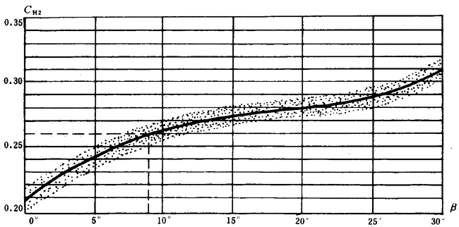 通用機械漸開線圓柱齒輪承載能力簡化計算方法齒面接觸強度計算
