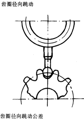 漸開線圓柱齒輪精度齒輪、齒輪副誤差及側隙的定義和代号