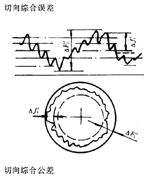 漸開線圓柱齒輪精度齒輪、齒輪副誤差及側隙的定義和代号