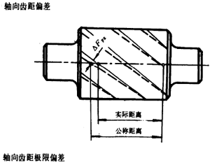 漸開線圓柱齒輪精度齒輪、齒輪副誤差及側隙的定義和代号