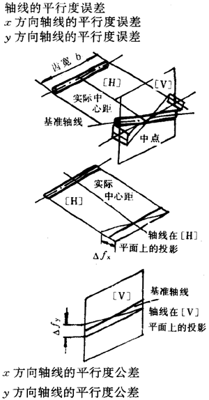 漸開線圓柱齒輪精度齒輪、齒輪副誤差及側隙的定義和代号