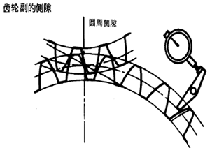 齒輪、齒輪副誤差及側隙的定義和代号