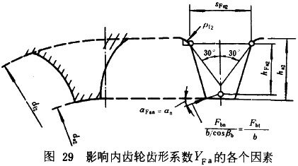 漸開線圓柱齒輪承載能力計算方法載荷、有關系數及疲勞極限