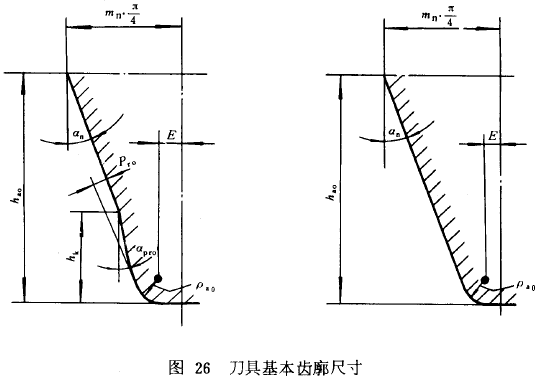 漸開線圓柱齒輪承載能力計算方法載荷、有關系數及疲勞極限