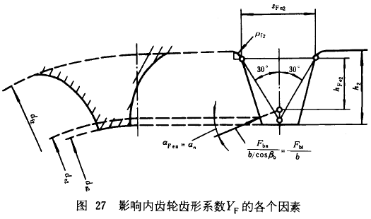 漸開線圓柱齒輪承載能力計算方法載荷、有關系數及疲勞極限