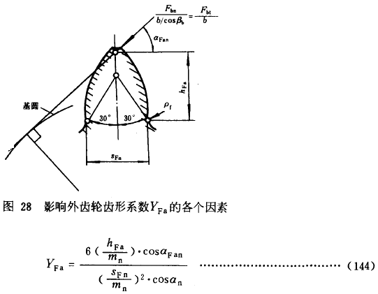 漸開線圓柱齒輪承載能力計算方法載荷、有關系數及疲勞極限