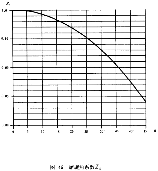 漸開線圓柱齒輪承載能力計算方法載荷、有關系數及疲勞極限