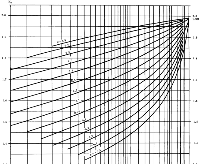 漸開線圓柱齒輪承載能力計算方法載荷、有關系數及疲勞極限