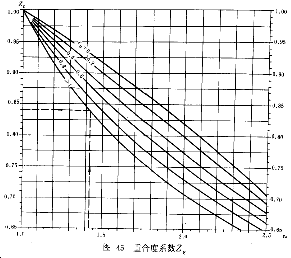 漸開線圓柱齒輪承載能力計算方法載荷、有關系數及疲勞極限
