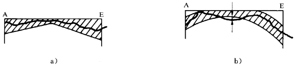 圓柱齒輪 檢驗實施規範 第1部分：輪齒同側齒面的檢驗齒廓偏差的檢驗