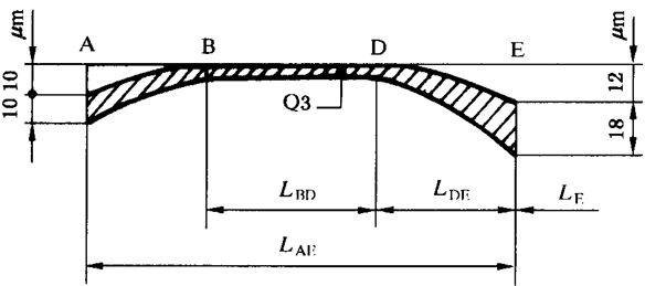 圓柱齒輪 檢驗實施規範 第1部分：輪齒同側齒面的檢驗齒廓偏差的檢驗