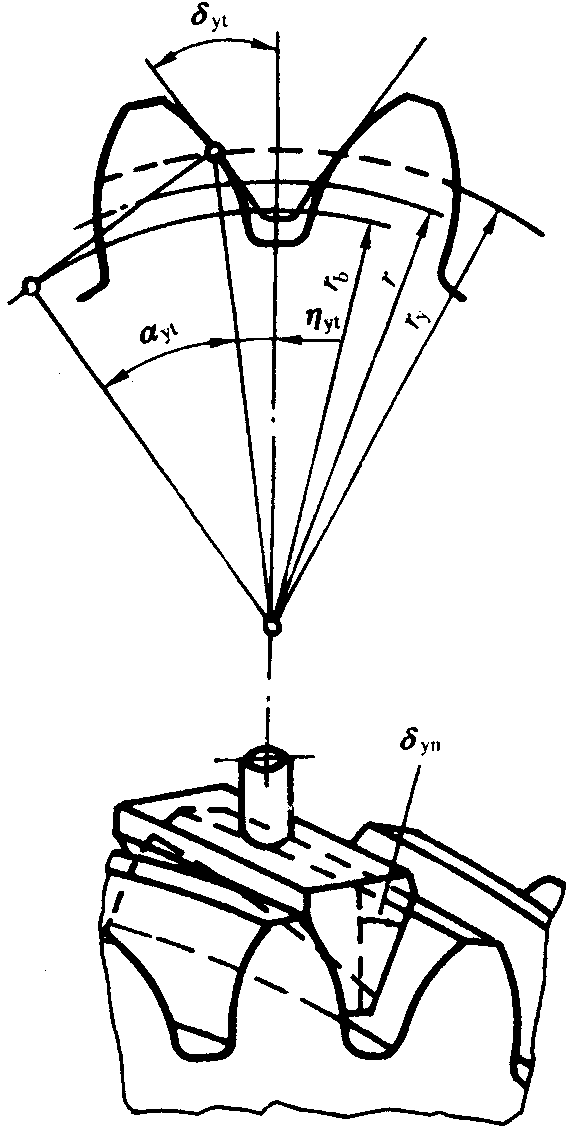 圓柱齒輪檢驗實施規範第2部分：徑向綜合偏差、徑向跳動、齒厚和側隙的檢驗徑向跳動的測量、偏心量的確定
