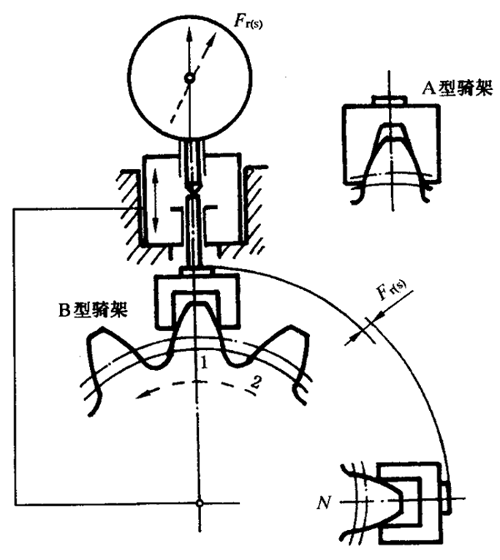 圓柱齒輪檢驗實施規範第2部分：徑向綜合偏差、徑向跳動、齒厚和側隙的檢驗徑向跳動的測量、偏心量的確定