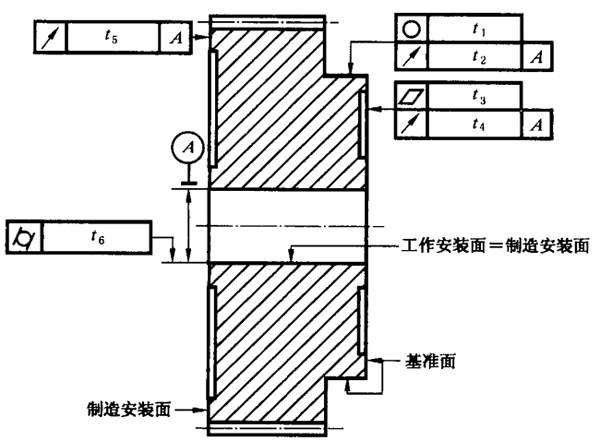 圓柱齒輪 檢驗實施規範 第3部分：齒輪坯、軸中心距和軸線平行度齒輪坯的精度
