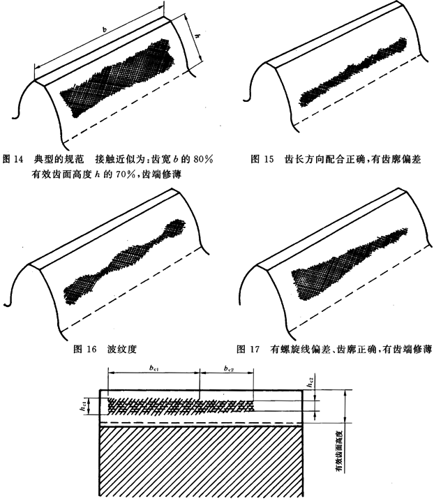 圓柱齒輪 檢驗實施規範 第4部分：表面結構和輪齒接觸斑點的檢驗能輪齒接觸斑點的檢驗