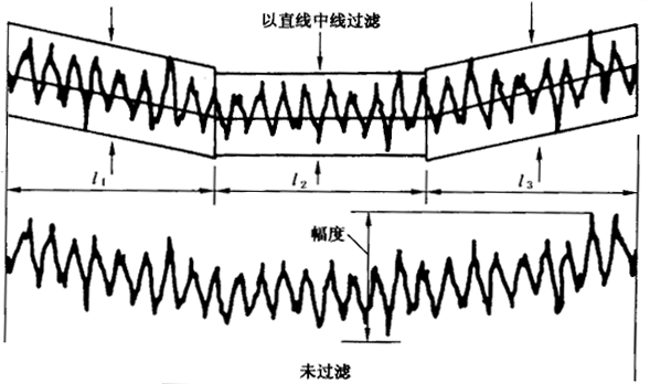 圓柱齒輪 檢驗實施規範 第4部分：表面結構和輪齒接觸斑點的檢驗齒輪齒面表面粗糙度的測量