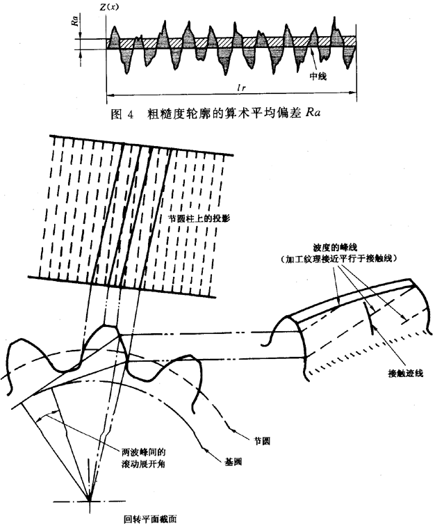 圓柱齒輪 檢驗實施規範 第4部分：表面結構和輪齒接觸斑點的檢驗符号和定義