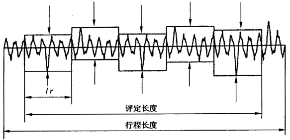 圓柱齒輪 檢驗實施規範 第4部分：表面結構和輪齒接觸斑點的檢驗符号和定義