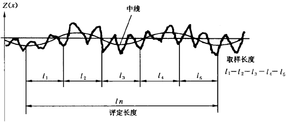 圓柱齒輪 檢驗實施規範 第4部分：表面結構和輪齒接觸斑點的檢驗符号和定義