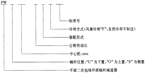 平面二次包絡環面蝸杆減速器系列、潤滑和承載能力型式與基本參數